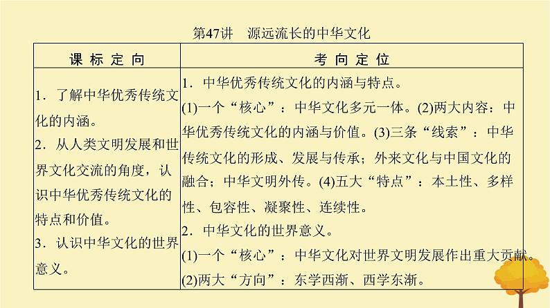 2024届高考历史一轮总复习第十五单元文化交流与传播第47讲源远流长的中华文化课件04