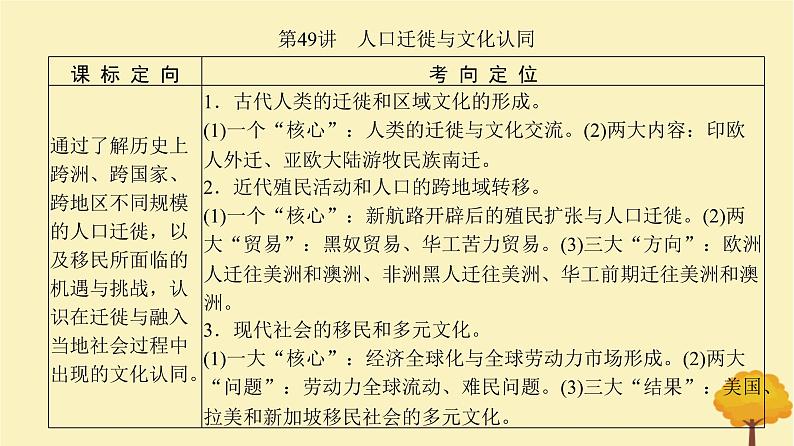 2024届高考历史一轮总复习第十五单元文化交流与传播第49讲人口迁徙与文化认同课件第2页