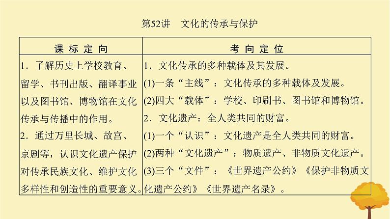 2024届高考历史一轮总复习第十五单元文化交流与传播第52讲文化的传承与保护课件第2页