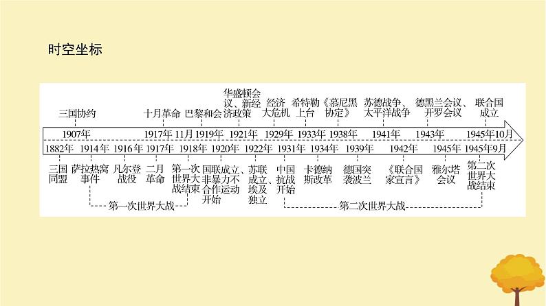 2024届高考历史一轮总复习第十一单元两次世界大战十月革命与国际秩序的变化第28讲第一次世界大战与战后国际秩序课件第2页