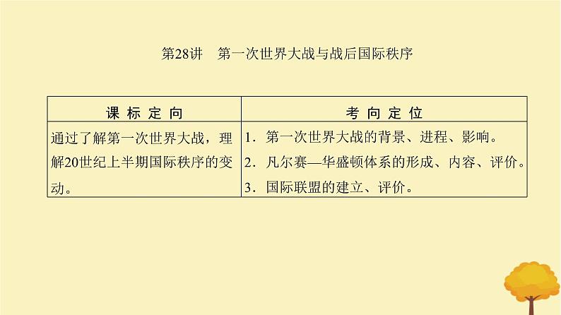 2024届高考历史一轮总复习第十一单元两次世界大战十月革命与国际秩序的变化第28讲第一次世界大战与战后国际秩序课件第4页