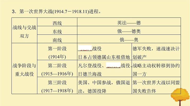 2024届高考历史一轮总复习第十一单元两次世界大战十月革命与国际秩序的变化第28讲第一次世界大战与战后国际秩序课件第6页