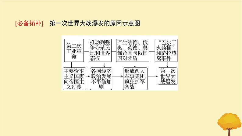 2024届高考历史一轮总复习第十一单元两次世界大战十月革命与国际秩序的变化第28讲第一次世界大战与战后国际秩序课件第7页