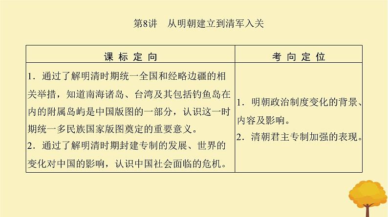 2024届高考历史一轮总复习第四单元明清中国版图的奠定与面临的挑战第8讲从明朝建立到清军入关课件04