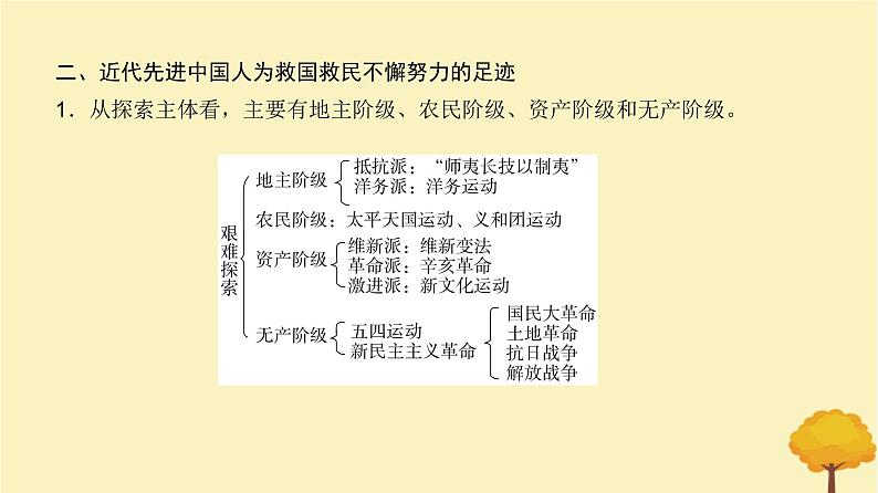 2024届高考历史一轮总复习第五单元晚清时期的内忧外患与救亡图存单元总结深化课件第8页