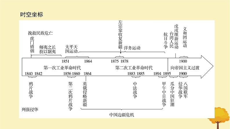 2024届高考历史一轮总复习第五单元晚清时期的内忧外患与救亡图存第11讲两次鸦片战争与国家出路的探索课件02