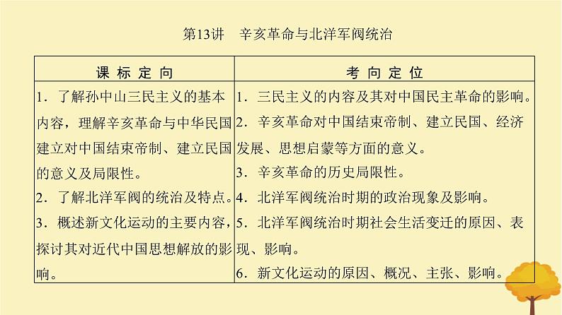 2024届高考历史一轮总复习第五单元晚清时期的内忧外患与救亡图存第13讲辛亥革命与北洋军阀统治课件02