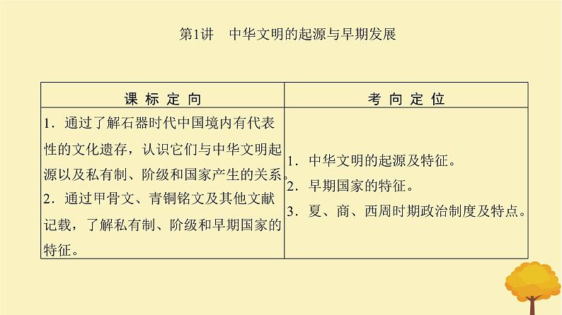 2024届高考历史一轮总复习第一单元中华文明起源到秦汉大一统封建国家第1讲中华文明的起源与早期发展课件06