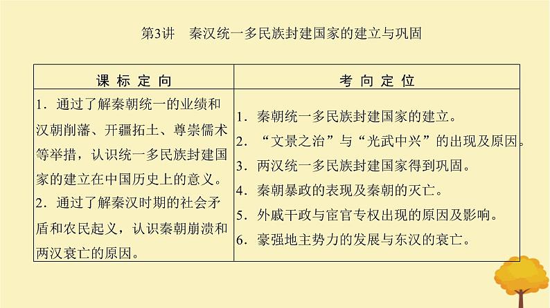 2024届高考历史一轮总复习第一单元中华文明起源到秦汉大一统封建国家第3讲秦汉统一多民族封建国家的建立与巩固课件02