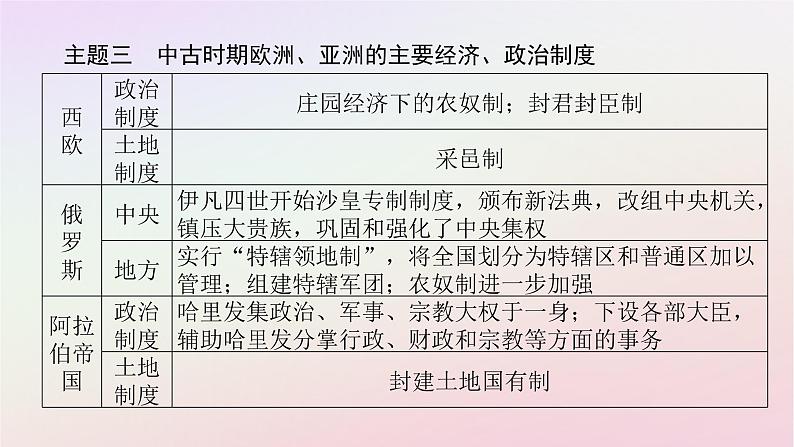 新教材2023版高中历史单元高效整合2第二单元中古时期的世界课件部编版必修中外历史纲要下第7页