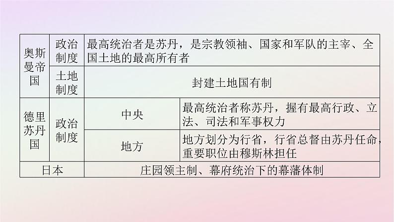 新教材2023版高中历史单元高效整合2第二单元中古时期的世界课件部编版必修中外历史纲要下第8页