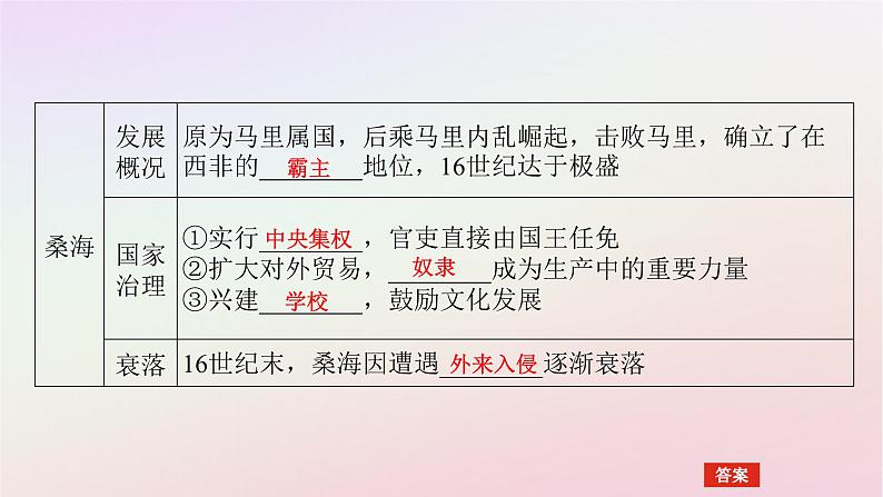 新教材2023版高中历史第二单元中古时期的世界第5课古代非洲与美洲课件部编版必修中外历史纲要下08