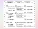 新教材2023版高中历史单元高效整合4第四单元资本主义制度的确立课件部编版必修中外历史纲要下