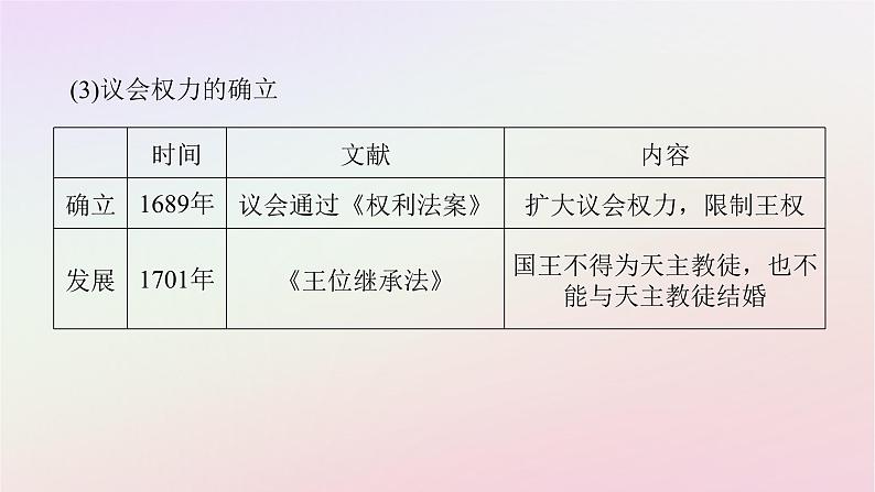 新教材2023版高中历史第四单元资本主义制度的确立第9课资产阶级革命与资本主义制度的确立课件部编版必修中外历史纲要下第6页