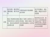 新教材2023版高中历史单元高效整合6第六单元世界殖民体系与亚非拉民族独立运动课件部编版必修中外历史纲要下