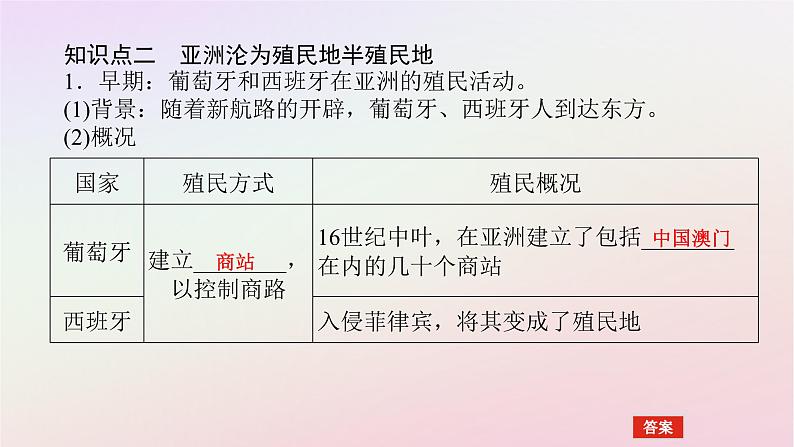 新教材2023版高中历史第六单元世界殖民体系与亚非拉民族独立运动第12课资本主义世界殖民体系的形成课件部编版必修中外历史纲要下第7页