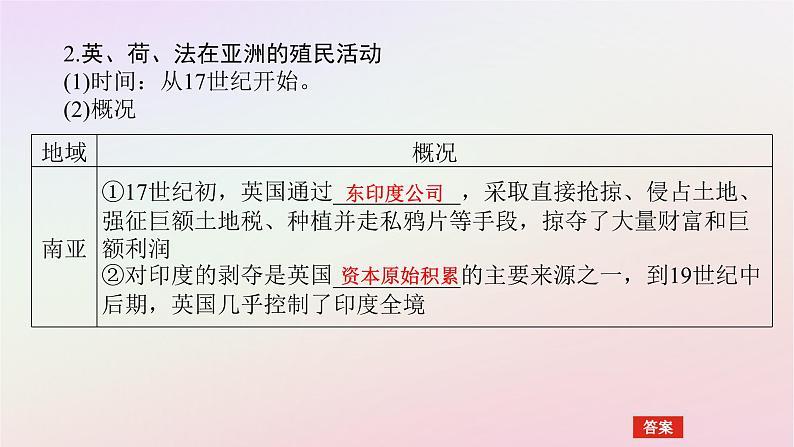 新教材2023版高中历史第六单元世界殖民体系与亚非拉民族独立运动第12课资本主义世界殖民体系的形成课件部编版必修中外历史纲要下第8页