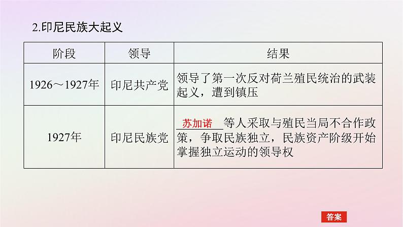 新教材2023版高中历史第七单元两次世界大战十月革命与国际秩序的演变第16课亚非拉民族民主运动的高涨课件部编版必修中外历史纲要下06