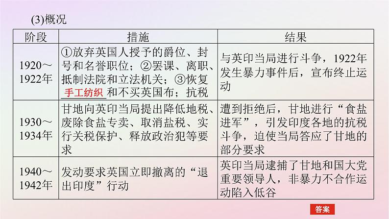 新教材2023版高中历史第七单元两次世界大战十月革命与国际秩序的演变第16课亚非拉民族民主运动的高涨课件部编版必修中外历史纲要下08