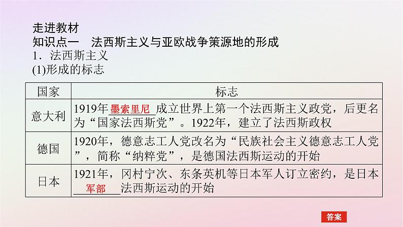 新教材2023版高中历史第七单元两次世界大战十月革命与国际秩序的演变第17课第二次世界大战与战后国际秩序的形成课件部编版必修中外历史纲要下05