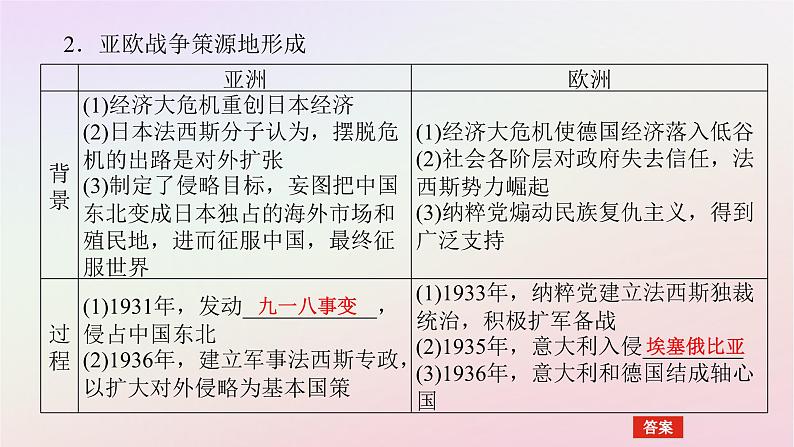 新教材2023版高中历史第七单元两次世界大战十月革命与国际秩序的演变第17课第二次世界大战与战后国际秩序的形成课件部编版必修中外历史纲要下07