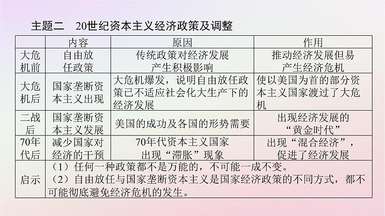 新教材2023版高中历史单元高效整合8第八单元20世纪下半叶世界的新变化课件部编版必修中外历史纲要下第5页