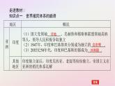 新教材2023版高中历史第八单元20世纪下半叶世界的新变化第21课世界殖民体系的瓦解与新兴国家的发展课件部编版必修中外历史纲要下