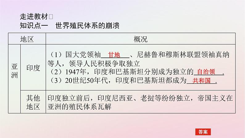 新教材2023版高中历史第八单元20世纪下半叶世界的新变化第21课世界殖民体系的瓦解与新兴国家的发展课件部编版必修中外历史纲要下05