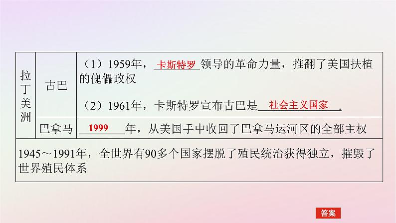 新教材2023版高中历史第八单元20世纪下半叶世界的新变化第21课世界殖民体系的瓦解与新兴国家的发展课件部编版必修中外历史纲要下07