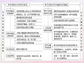 新教材2023版高中历史单元高效整合9第九单元当代世界发展的特点与主要趋势课件部编版必修中外历史纲要下
