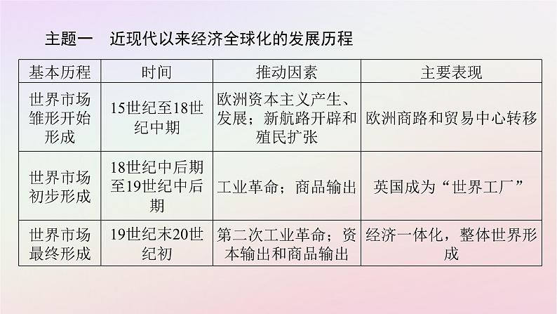 新教材2023版高中历史单元高效整合9第九单元当代世界发展的特点与主要趋势课件部编版必修中外历史纲要下第3页