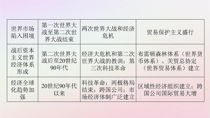 新教材2023版高中历史单元高效整合9第九单元当代世界发展的特点与主要趋势课件部编版必修中外历史纲要下第4页