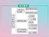 新教材2023年高中历史第一单元政治制度第1课中国古代政治制度的形成与发展课件部编版选择性必修1
