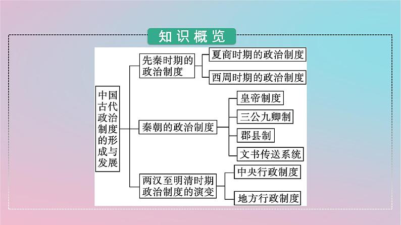 新教材2023年高中历史第一单元政治制度第1课中国古代政治制度的形成与发展课件部编版选择性必修103