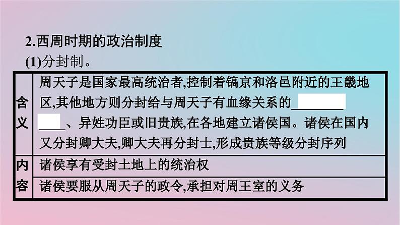 新教材2023年高中历史第一单元政治制度第1课中国古代政治制度的形成与发展课件部编版选择性必修106