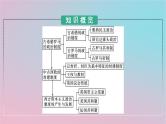 新教材2023年高中历史第一单元政治制度第2课西方国家古代和近代政治制度的演变课件部编版选择性必修1