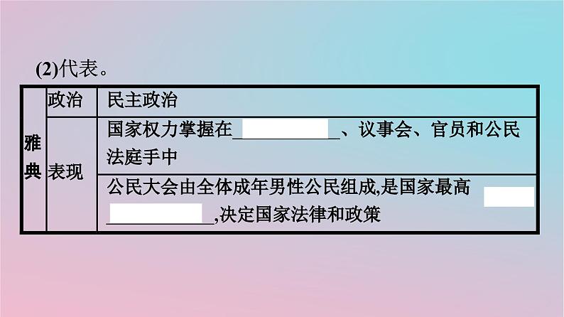 新教材2023年高中历史第一单元政治制度第2课西方国家古代和近代政治制度的演变课件部编版选择性必修105