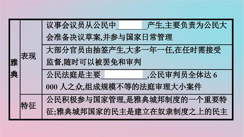 新教材2023年高中历史第一单元政治制度第2课西方国家古代和近代政治制度的演变课件部编版选择性必修106