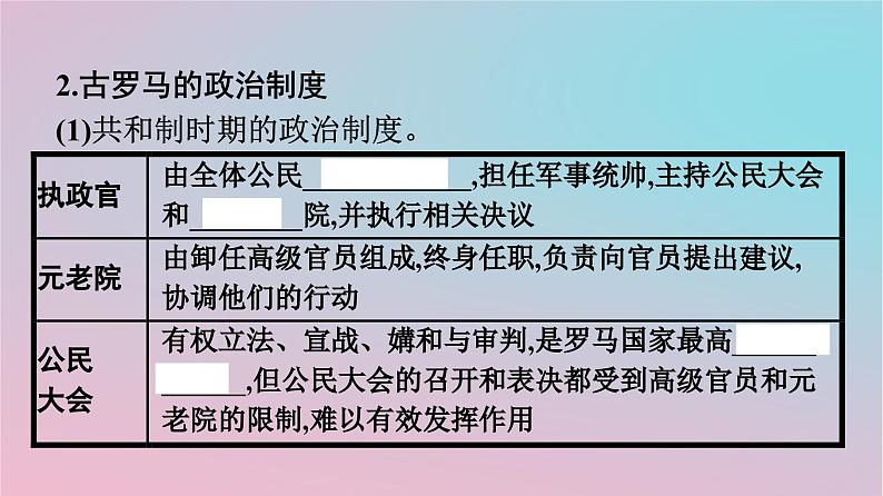 新教材2023年高中历史第一单元政治制度第2课西方国家古代和近代政治制度的演变课件部编版选择性必修108