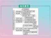 新教材2023年高中历史第一单元政治制度第3课中国近代至当代政治制度的演变课件部编版选择性必修1