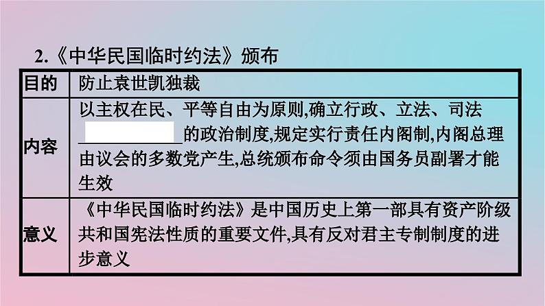 新教材2023年高中历史第一单元政治制度第3课中国近代至当代政治制度的演变课件部编版选择性必修1第5页