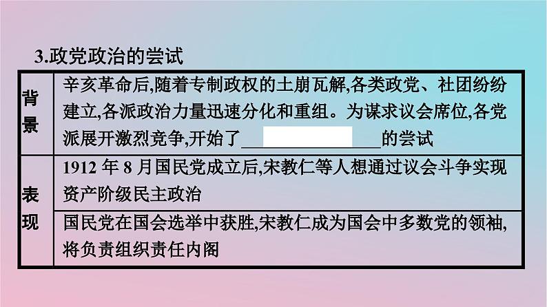 新教材2023年高中历史第一单元政治制度第3课中国近代至当代政治制度的演变课件部编版选择性必修1第6页