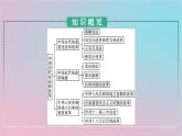 新教材2023年高中历史第一单元政治制度第4课中国历代变法和改革课件部编版选择性必修1