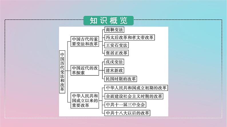 新教材2023年高中历史第一单元政治制度第4课中国历代变法和改革课件部编版选择性必修1第3页