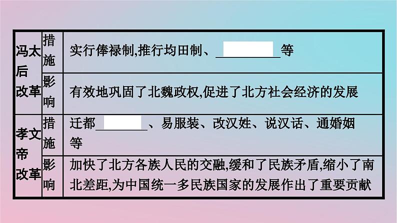 新教材2023年高中历史第一单元政治制度第4课中国历代变法和改革课件部编版选择性必修1第7页