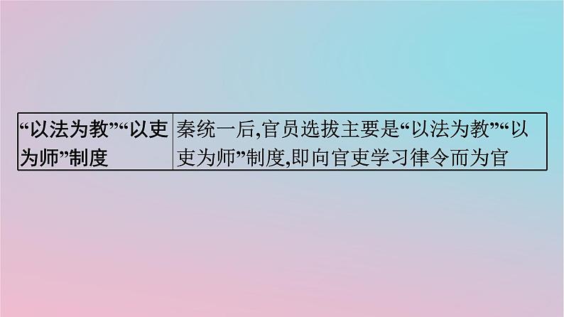 新教材2023年高中历史第二单元官员的选拔与管理第5课中国古代官员的选拔与管理课件部编版选择性必修105