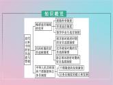 新教材2023年高中历史第二单元官员的选拔与管理第7课近代以来中国的官员选拔与管理课件部编版选择性必修1