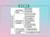 新教材2023年高中历史第二单元官员的选拔与管理第7课近代以来中国的官员选拔与管理课件部编版选择性必修1