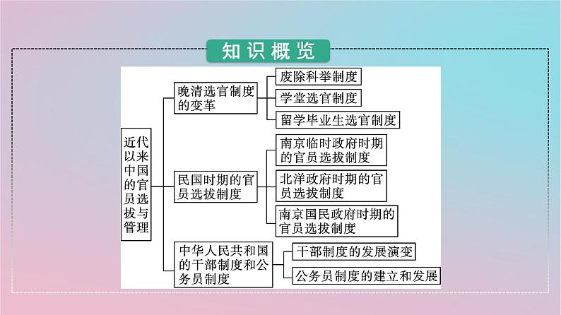 新教材2023年高中历史第二单元官员的选拔与管理第7课近代以来中国的官员选拔与管理课件部编版选择性必修1第3页