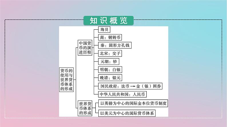 新教材2023年高中历史第五单元货币与赋税制度第15课货币的使用与世界货币体系的形成课件部编版选择性必修1第3页